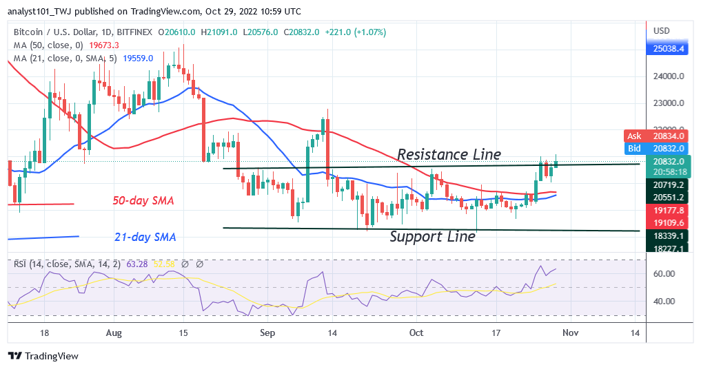 Bitcoin Price Prediction for Today, October 29: BTC Price Is Unable to Rise above $21K