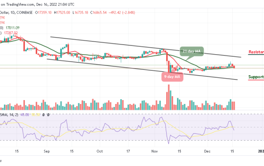 Bitcoin Price Prediction for Today, December 16: BTC/USD Plummets Below $17k