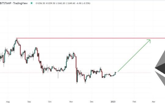 Ethereum Price Prediction – How High Can ETH Go in 2023?