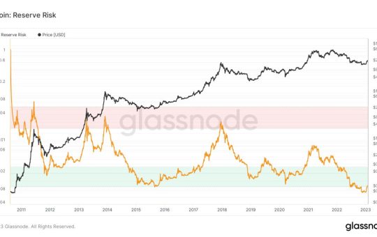 This Indicator of Bitcoin HOLDer Conviction Recently Hit a Record High – Here’s What That Means For BTC Price