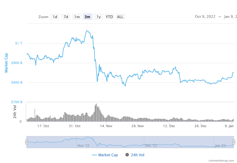 This is Why Crypto Prices Are Exploding Higher Today? 6 Altcoins to Buy