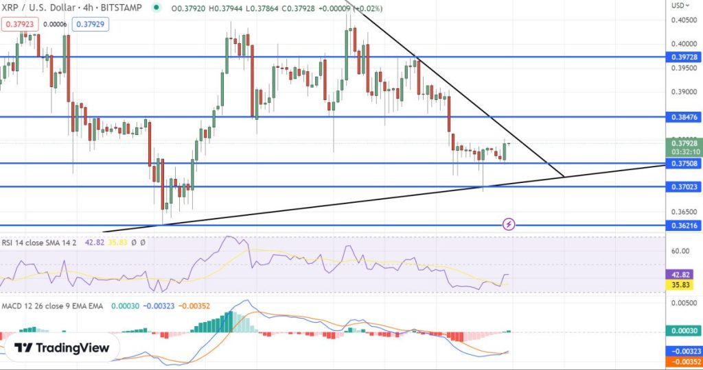 XRP Price Prediction as $600 Million Trading Volume Comes In – Can XRP Reach $10 in 2023?