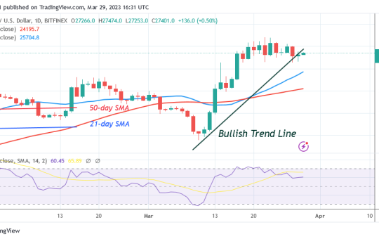 Bitcoin Price Prediction for Today, March 29: BTC Is Barely Trading as It Revisits the $28,000 High