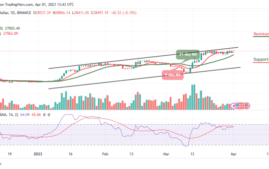 Bitcoin Price Prediction for Today, April 1: BTC/USD Eyes $29,000 Resistance Level