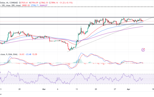 Bitcoin Price Holds at $28,100 - Quo Vadis, Bitcoin?