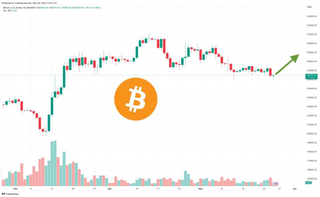 BTC Adoption on the Rise? Bitcoin Price Prediction as Mining Difficulty Reaches New All-Time High