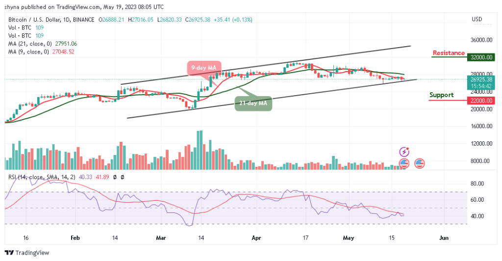 Bitcoin Price Prediction for Today, May 19: BTC/USD Could Turn Attractive Above $27k