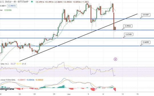 XRP Price Prediction as the Ripple Lawsuit Conclusion Nears – Will XRP Hit $10 in 2023?