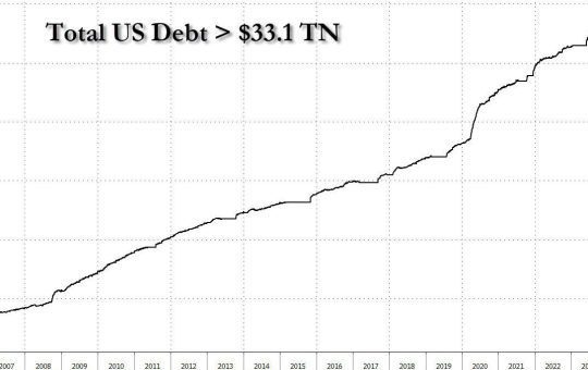 US national debt. Source: X/@KobeissiLetter