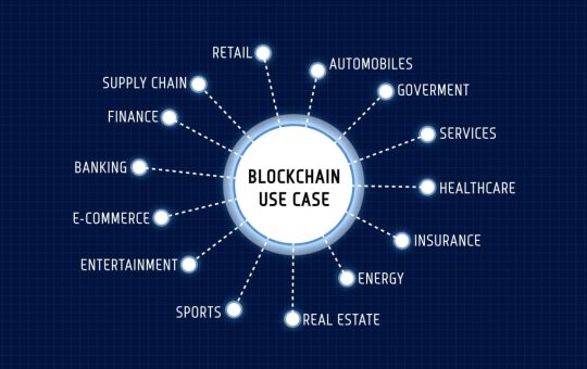 Blockchain Space Continues to Evolve Even During Lean Periods, Says Michael Amar